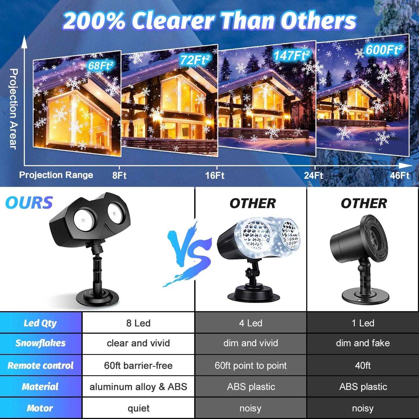 Snowflake Projector Lights,  Christmas Snow Night Projection Lamp, IP65 Waterproof Outdoor LED Snow Spotlight for Halloween Holiday Party Home Decor Garden Light Projector, with Remote Control