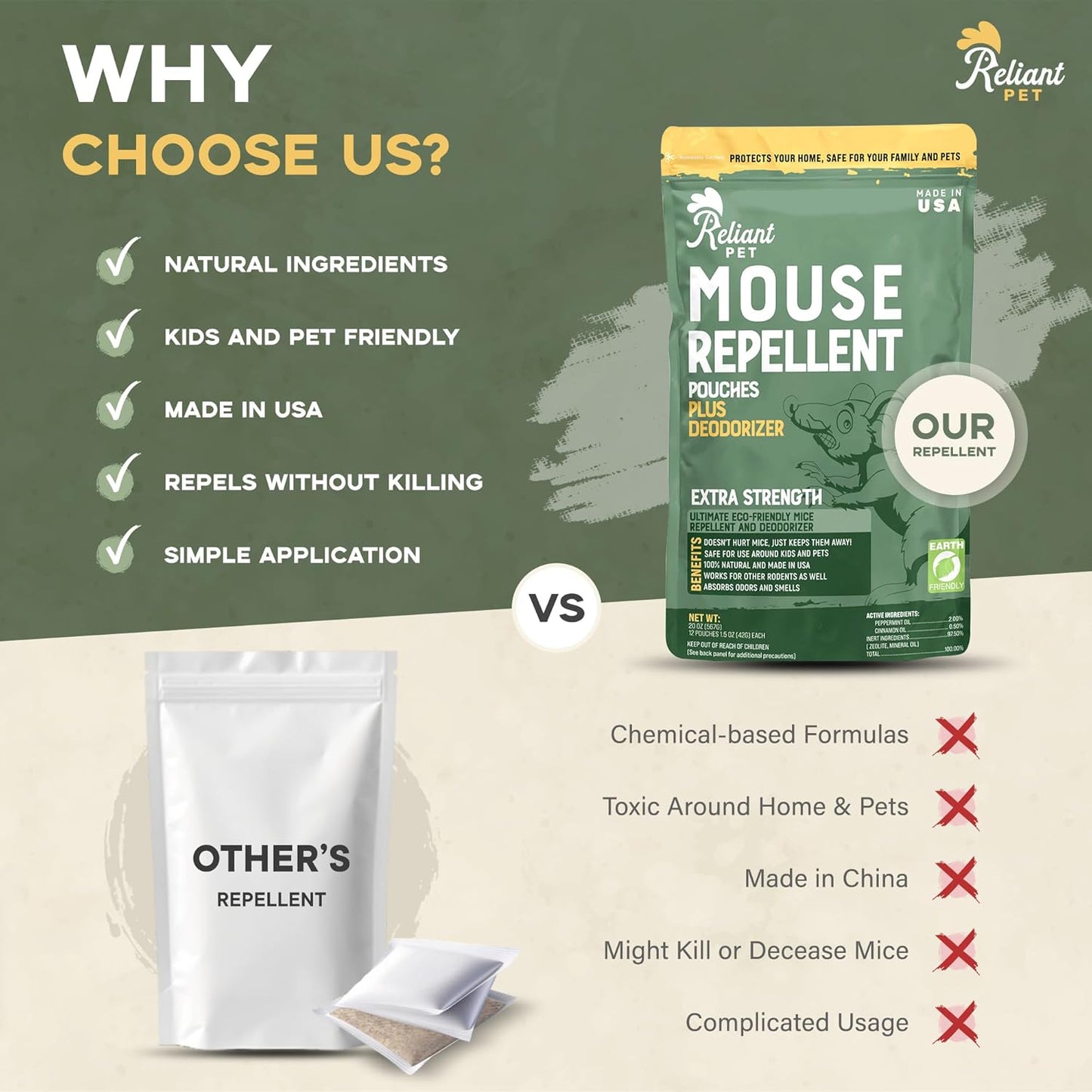 Mouse Repellent Pouches - Rodent Repellent Made in USA (12 Pouches) - Keep Rodents Out of Cars Engines - Mice Repellent Indoor and Outdoor Deterrents That Work with Peppermint Oil