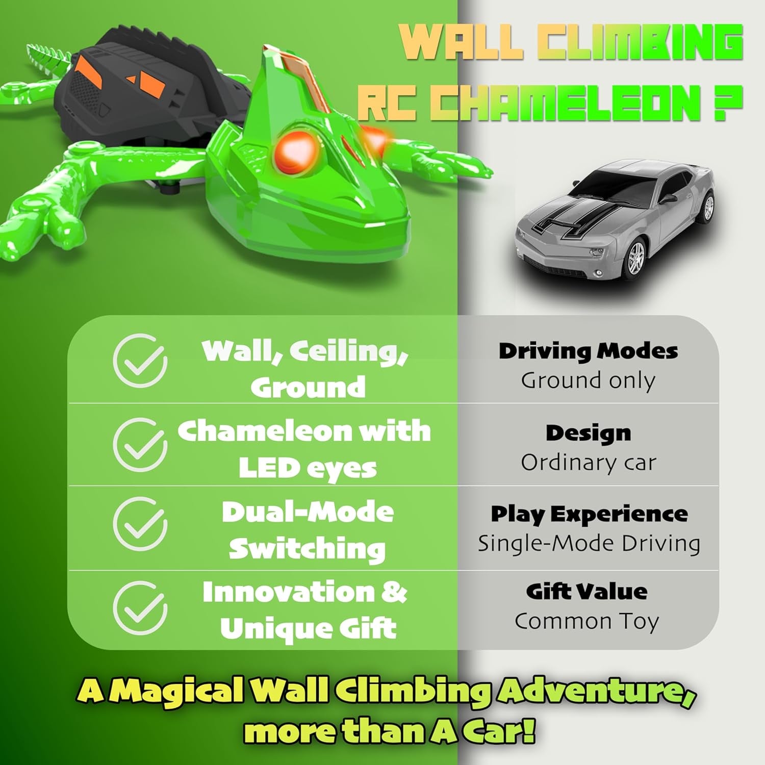 Wall Climbing RC Chameleon Toy for Kids, Rechargeable Remote Control Lizard Toy with LED Eyes, Dual Mode Floor & Wall Driving, Christmas Halloween Birthday Gift for Boys Girls Ages 3+